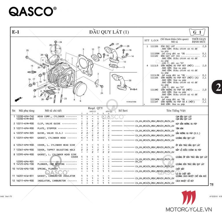 E1 | ĐẦU QUY LÁT (1) |  Future II  / NEO / X