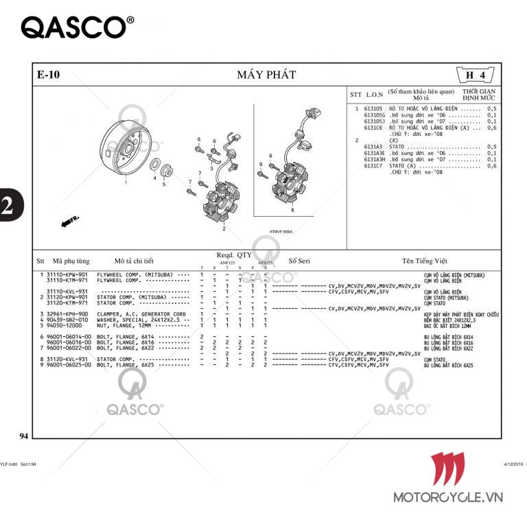 E10 | MÁY PHÁT | Future II  / NEO / X