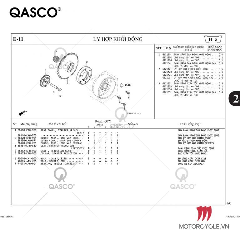 E11 | LY HỢP KHỞI ĐỘNG | Future II  / NEO / X