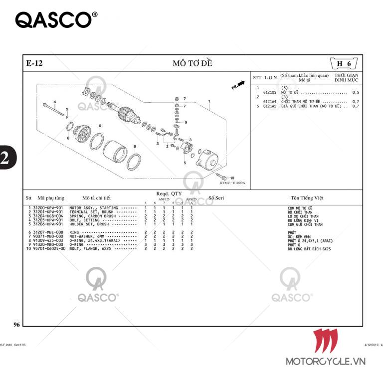 E12 | MÔ TƠ ĐỀ | Future II  / NEO / X
