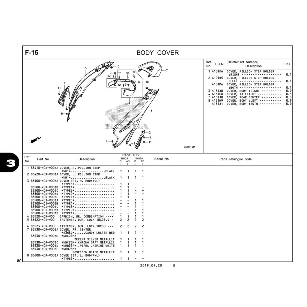 F15 | Nhựa ốp thân | SH 125 – SH 150