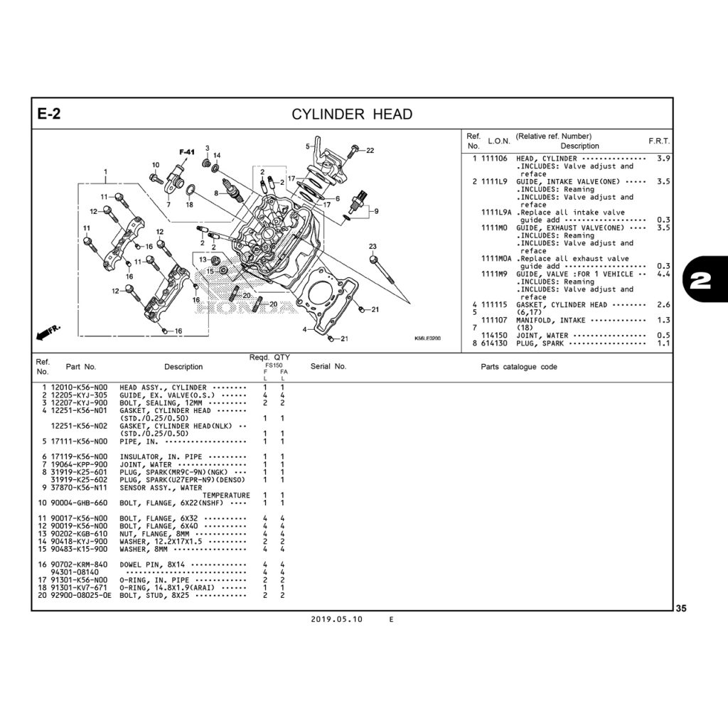 E2 | Đầu quy lát – Đầu bò | Winner X