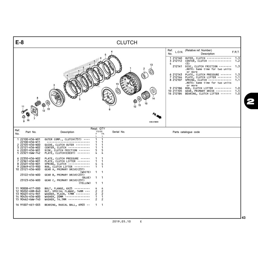 E8 | Côn – Ly hợp | Winner X