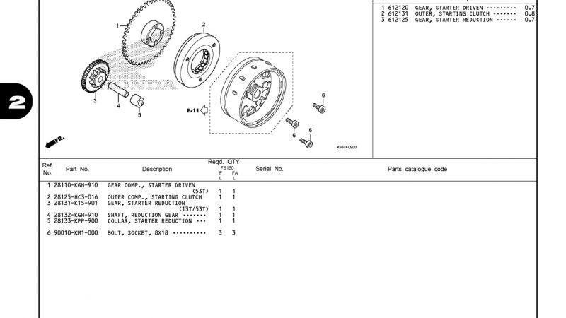 E9 | Côn đề – Ly hợp đề | Winner X