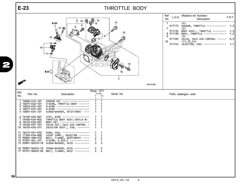 E23 | Họng ga – Bướm ga | Winner X