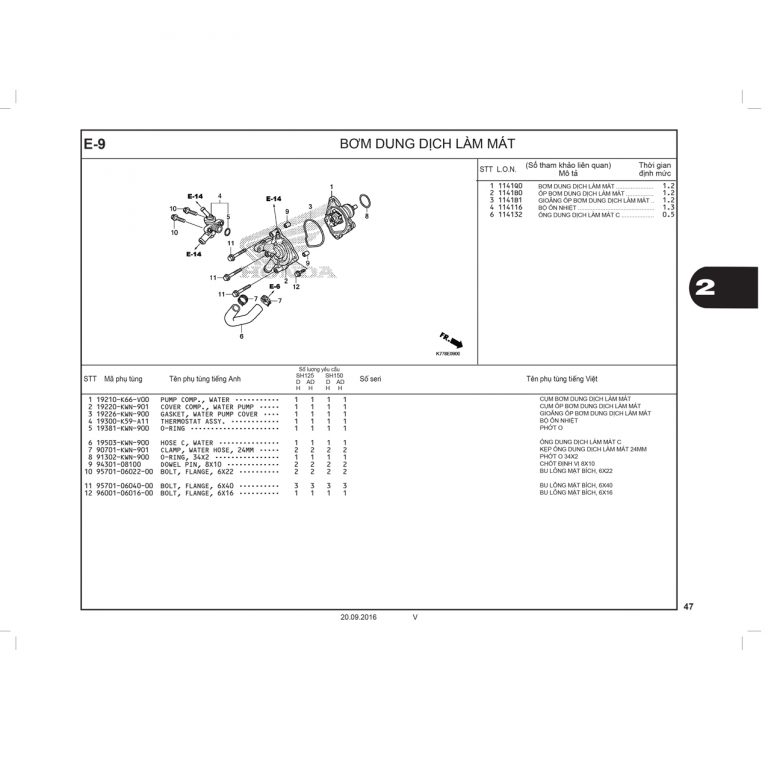 E9 | Bơm dung dịch làm mát | SH 125 – SH 150