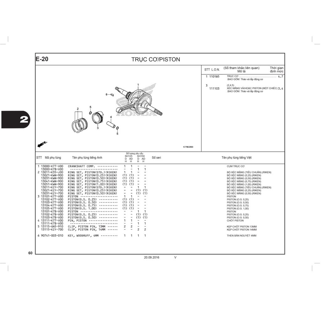 E20 | Trục cơ – Piston | SH 125 – SH 150
