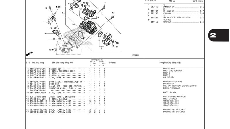 E22 | Bộ họng ga – Kim phun xăng | SH 125 – SH 150