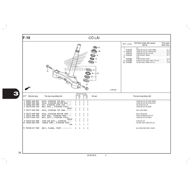 F10 | Cổ lái | SH 125 – SH 150