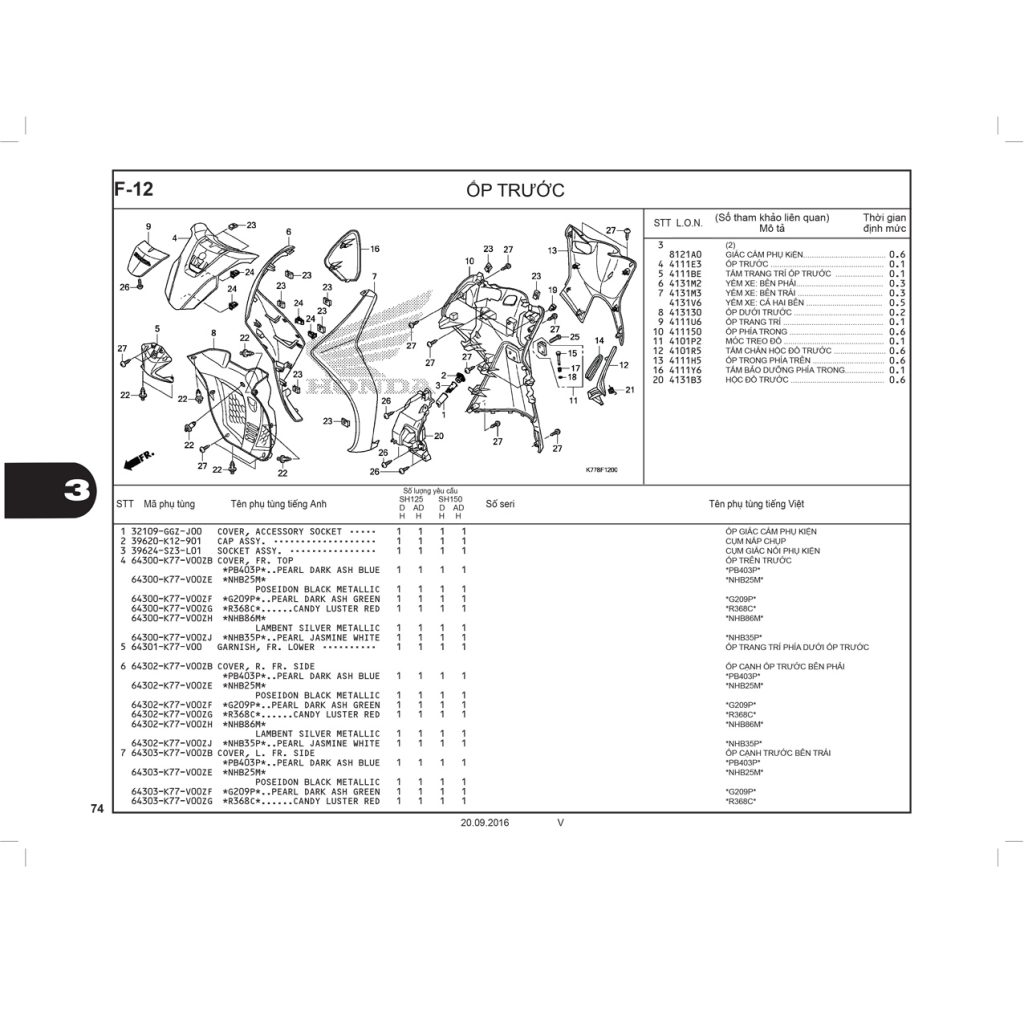 F12 | Ốp trước | SH 125 – SH 150