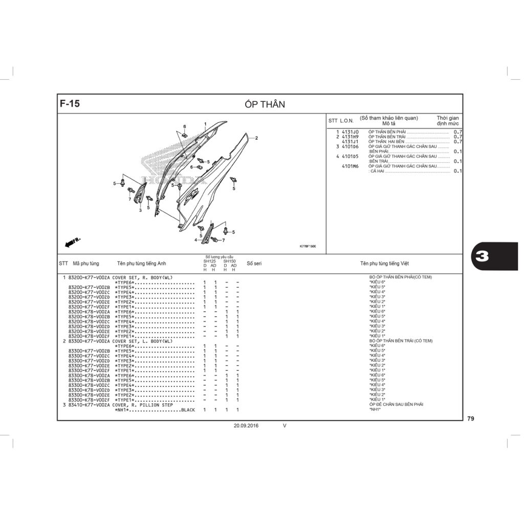 F15 | Ốp thân | SH 125 – SH 150