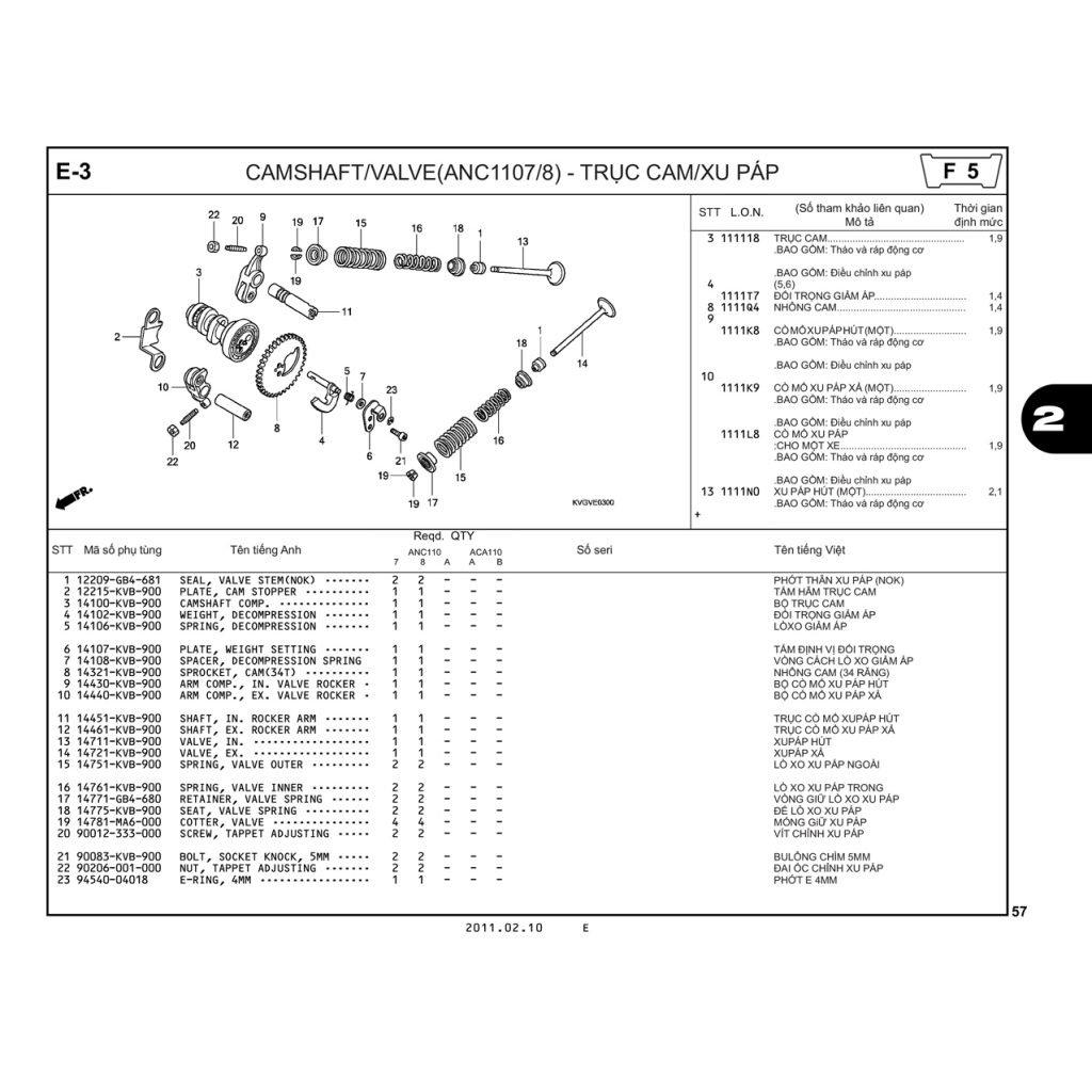 E3 | Trục cam – Xu páp ( ANC1107/8) | Air Blade 110