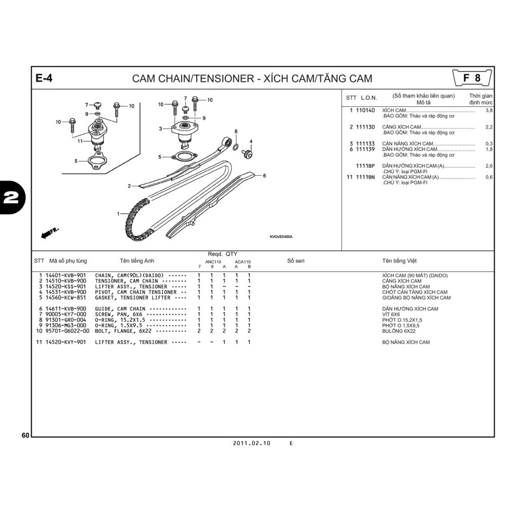 E4 | Xích cam – Tăng cam | Air Blade 110