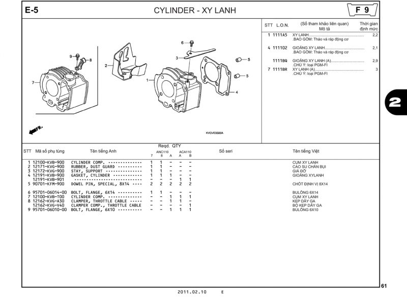 E6 | Quạt làm mát – Ốp tản nhiệt | Air Blade 110