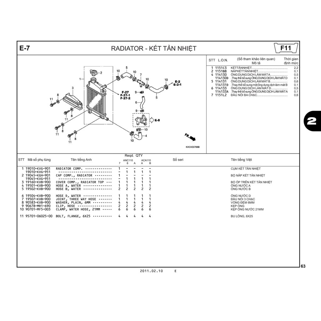 E7 | Két tản nhiệt | Air Blade 110