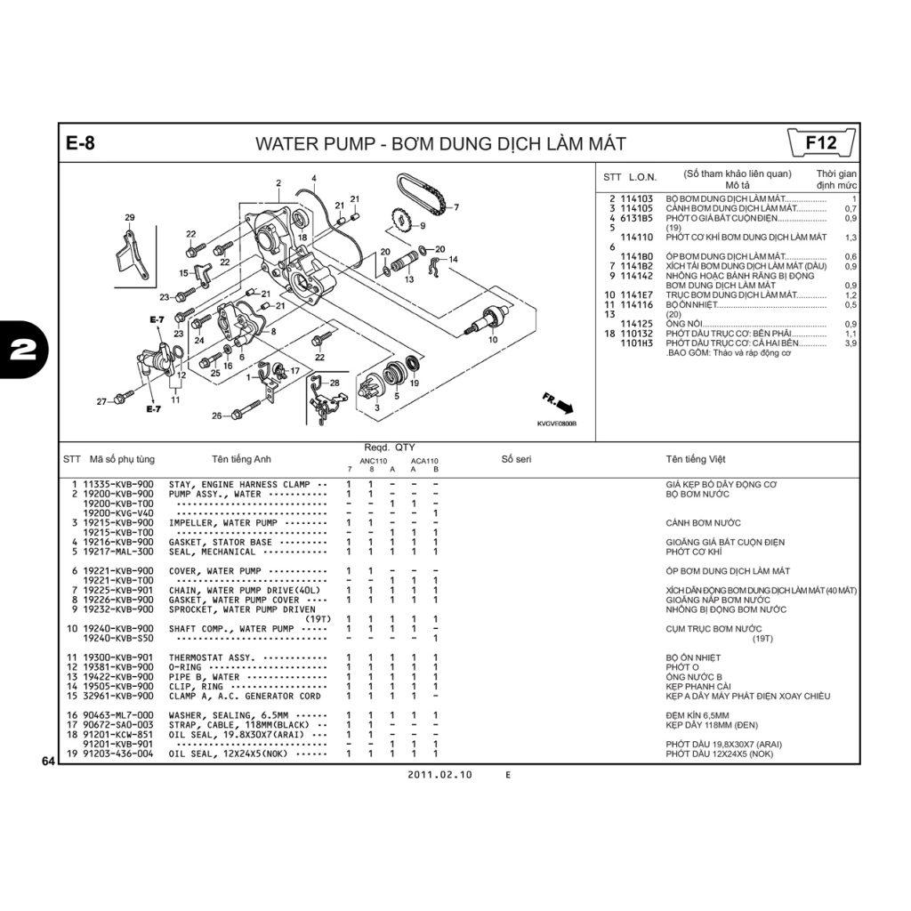 E8 | Bơm dung dịch làm mát | Air Blade 110
