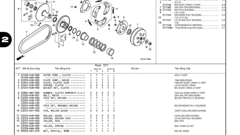 E15 | Má puly bị động | Air Blade 110