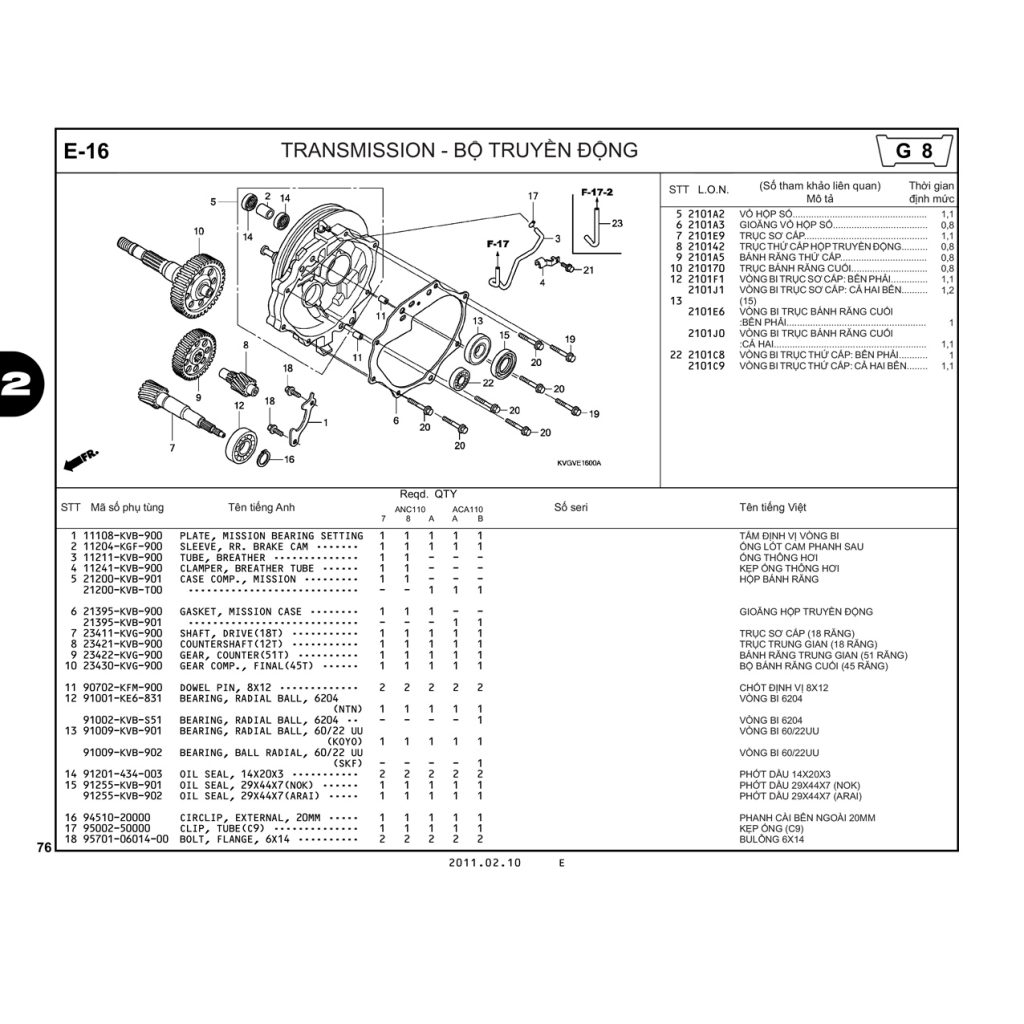 E16 | Bộ truyền động | Air Blade 110