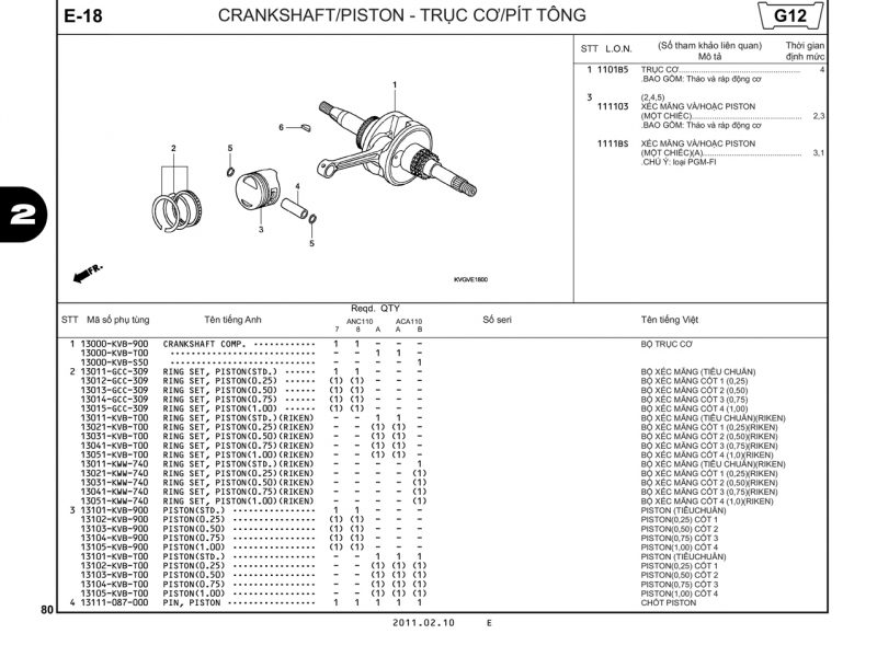 E18 | Trục cơ – Pít tông |  Air Blade 110