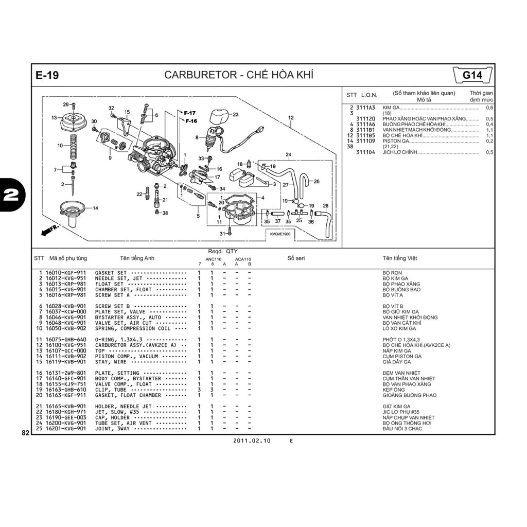 E19 | Chế hòa khí | Air Blade 110