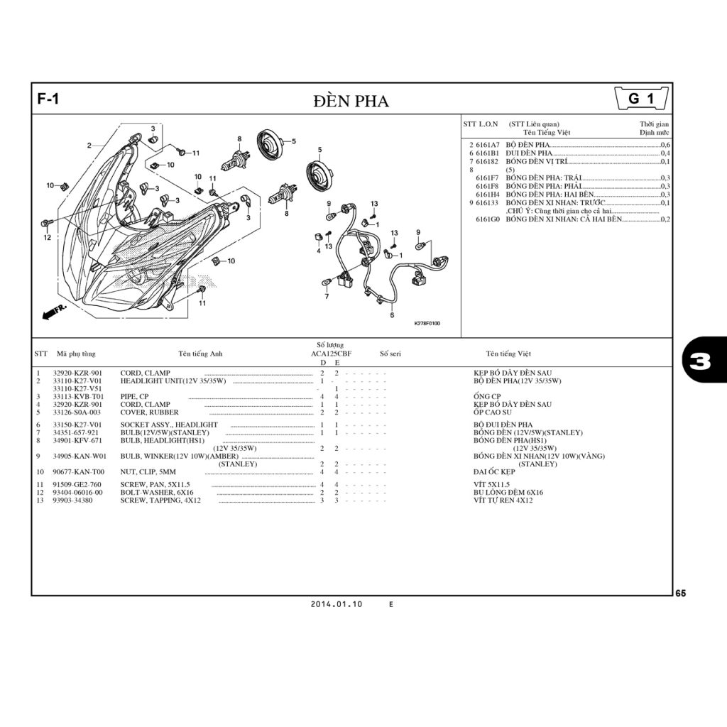 F1 | Đèn pha | Air Blade 125