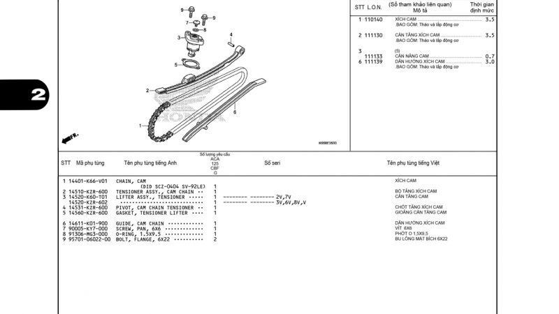 E5 | Xích cam – Tăng xích cam | Air Blade 125