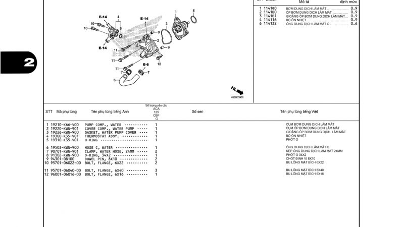 E9 | Bơm dung dịch làm mát | Air Blade 125