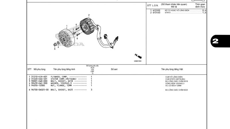 E10 | Khởi động A.C.G | Air Blade 125