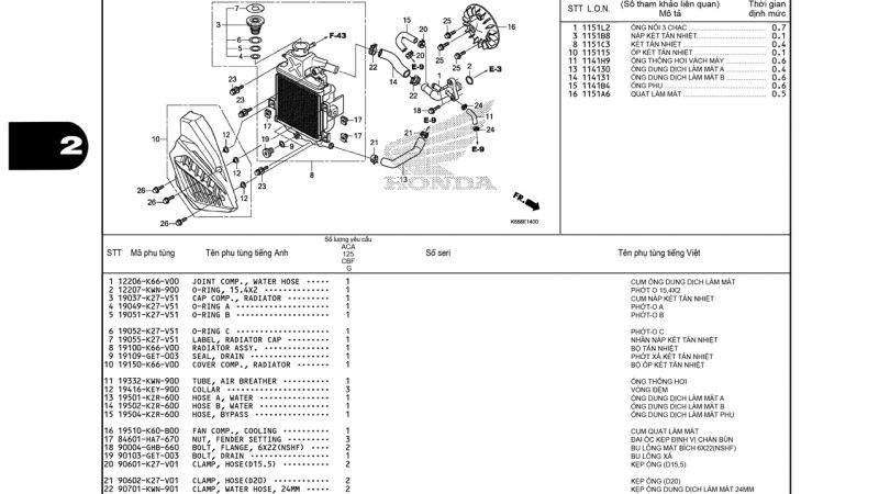 E14 | Bộ tản nhiệt | Air Blade 125