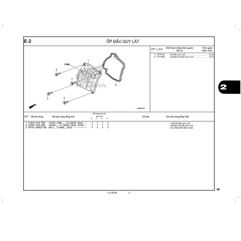 E2 | Ốp đầu quy lát | SH MODE