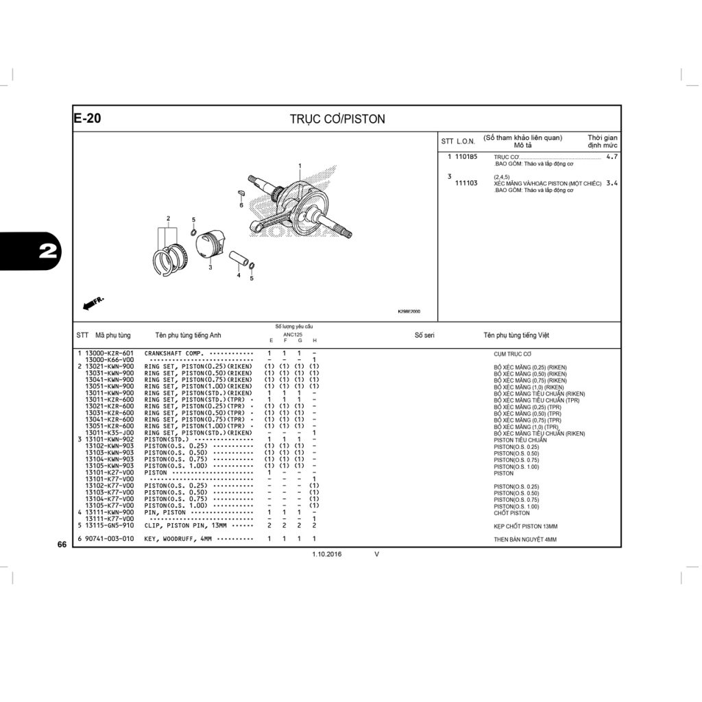 E20 | Trục cơ – Piston | SH MODE