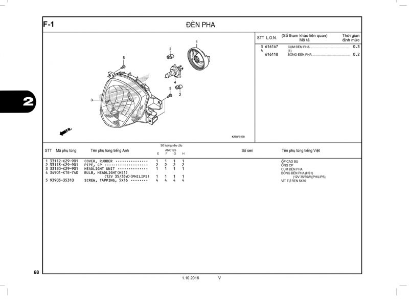 F1 | Đèn pha | SH MODE