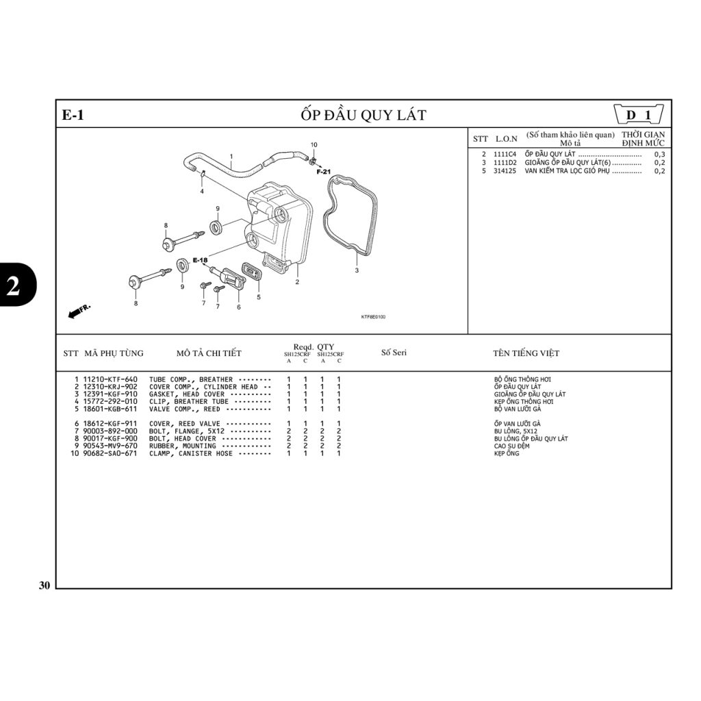 E1 | Ốp đầu quy lát | SH 125 – SH 150