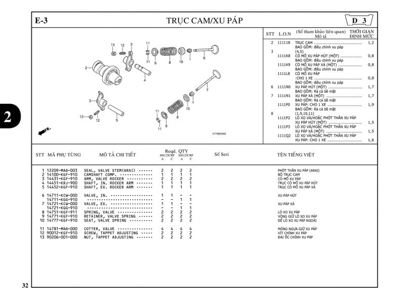 E3 | Trục cam – Xu páp | SH 125 – SH 150
