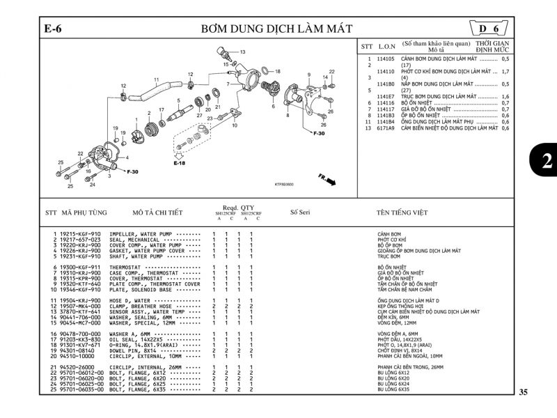 E6 | Bơm dung dịch làm mát | SH 125 – SH 150