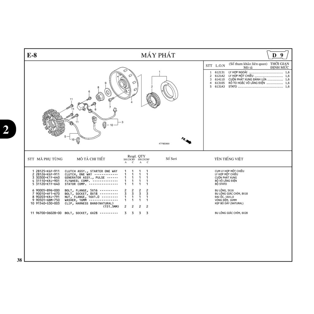 E8 | Máy phát | SH 125 – SH 150
