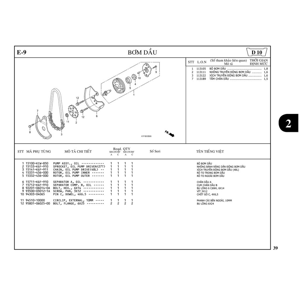 E9 | Bơm dầu | SH 125 – SH 150