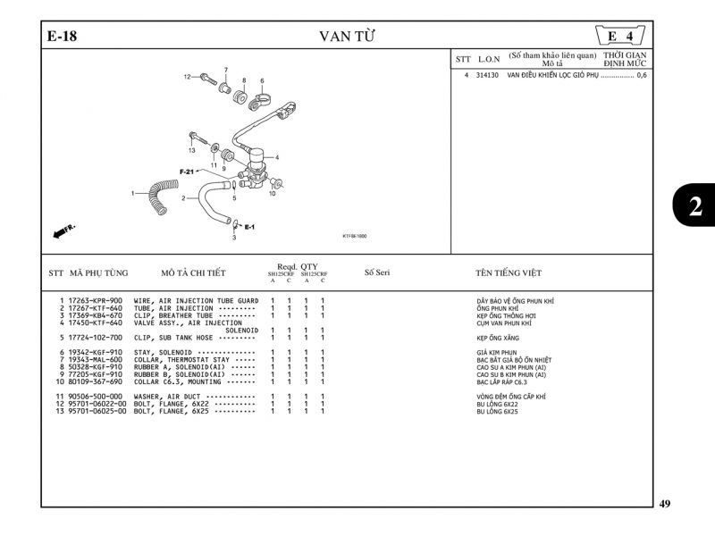 E18 | Van từ | SH 125 – SH 150