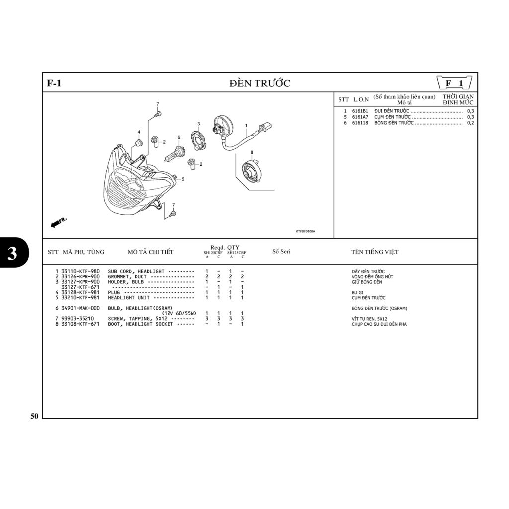 F1 | Đèn trước | SH 125 – SH 150