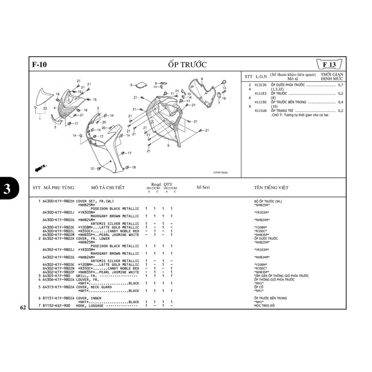 F10 | Ốp trước | SH 125 – SH 150