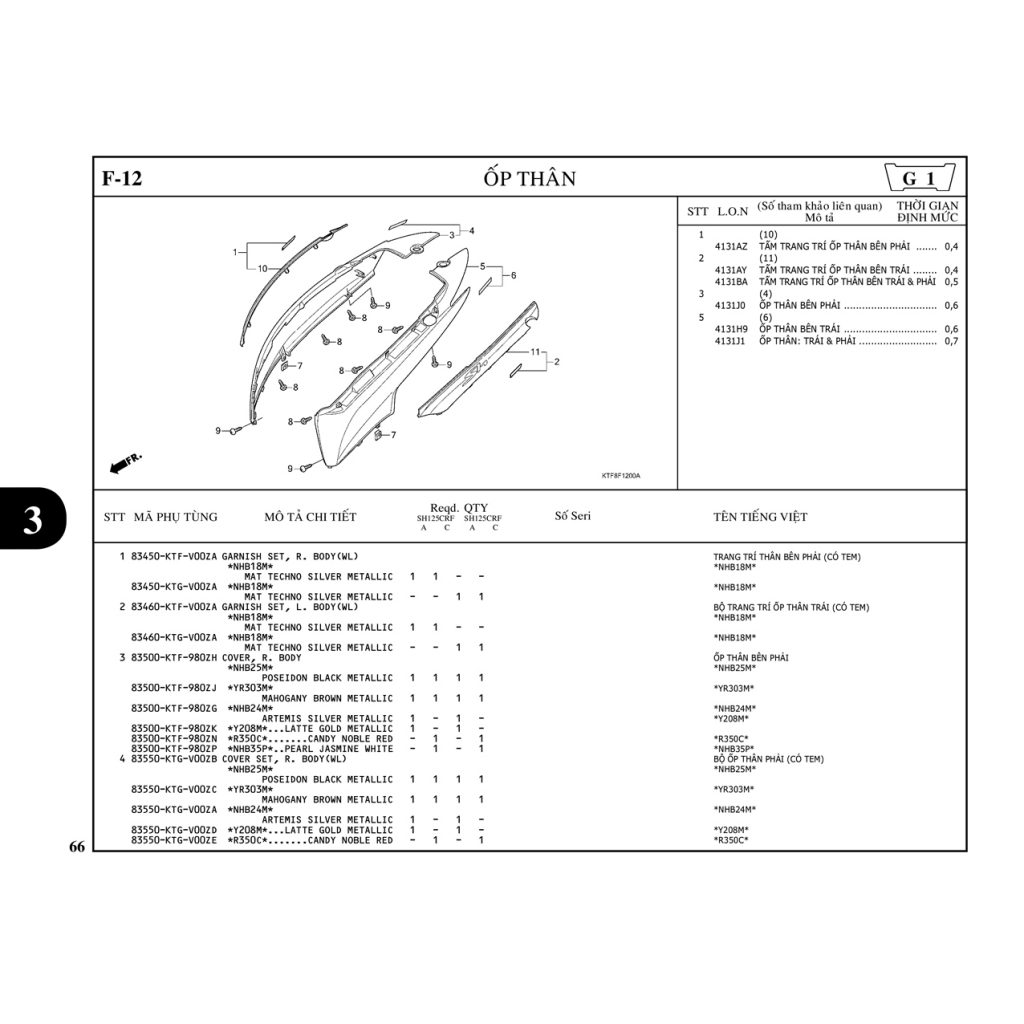 F12 | Ốp thân | SH 125 – SH 150