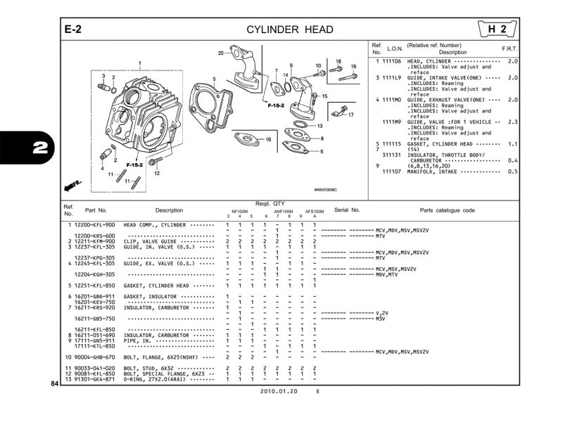 E2 | CYLINDER HEAD  | WAVE α – WAVE α+ – WAVE ZX – WAVE RSV – WAVE ALPHA – WAVE RS -WAVE S – WAVE 100S nhập