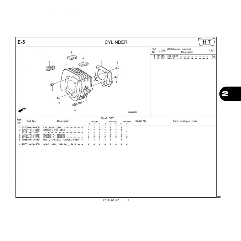 E5 | CYLINDER | WAVE α – WAVE α+ – WAVE ZX – WAVE RSV – WAVE ALPHA – WAVE RS -WAVE S – WAVE 100S nhập