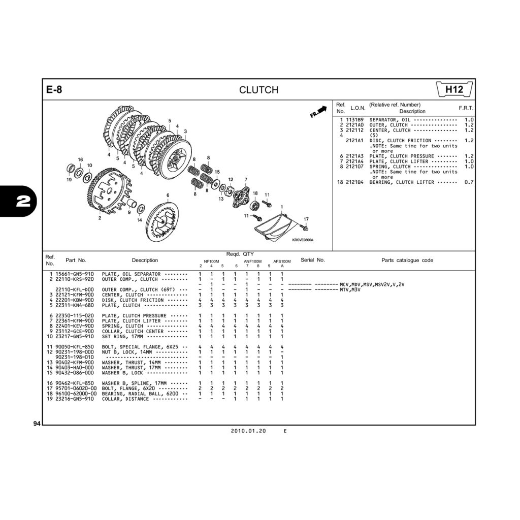 E8 | CLUTCH | WAVE α – WAVE α+ – WAVE ZX – WAVE RSV – WAVE ALPHA – WAVE RS -WAVE S – WAVE 100S nhập