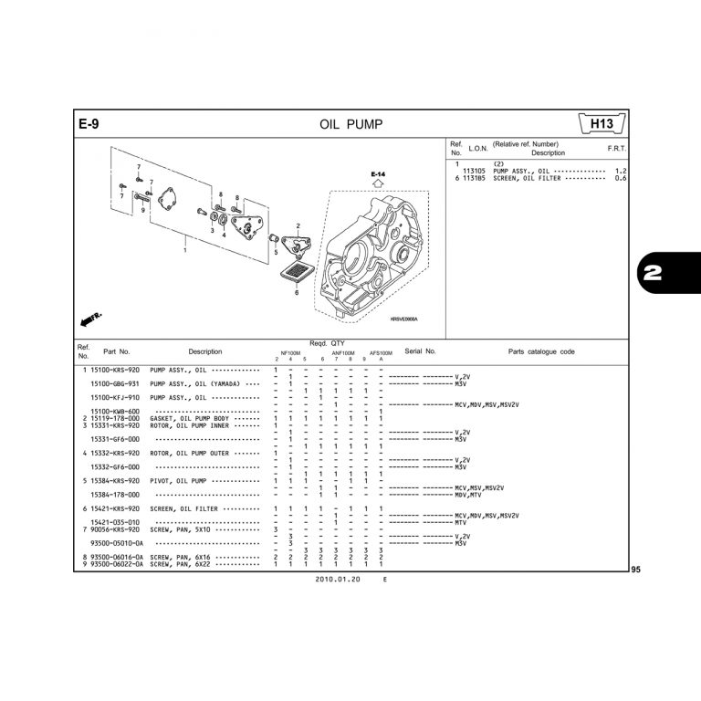 E9 | OIL  PUMP | WAVE α – WAVE α+ – WAVE ZX – WAVE RSV – WAVE ALPHA – WAVE RS -WAVE S – WAVE 100S nhập