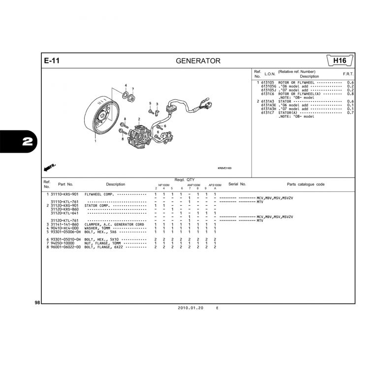 E11 | GENERATOR | WAVE α – WAVE α+ – WAVE ZX – WAVE RSV – WAVE ALPHA – WAVE RS -WAVE S – WAVE 100S nhập