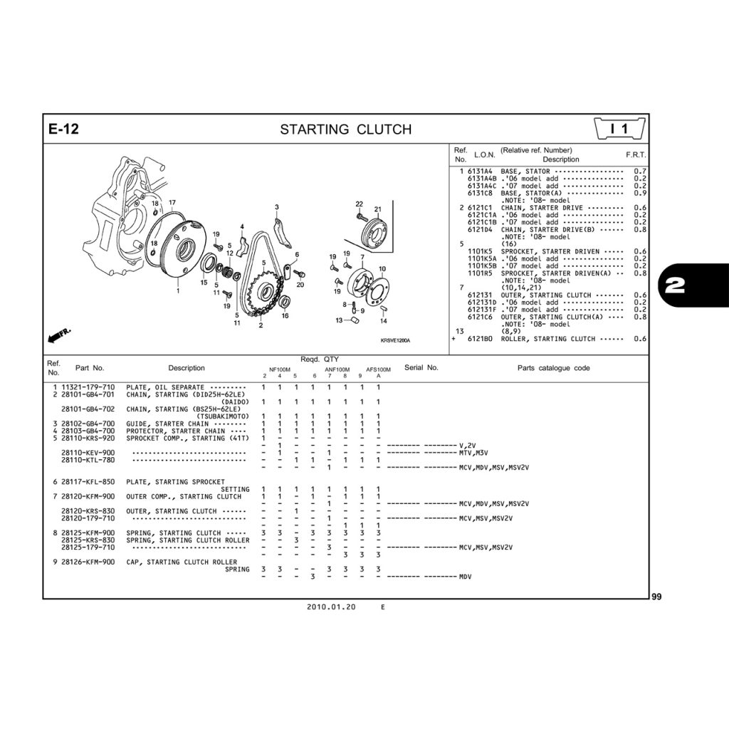 E12 | STARTING CLUTCH | WAVE α – WAVE α+ – WAVE ZX – WAVE RSV – WAVE ALPHA – WAVE RS -WAVE S – WAVE 100S nhập