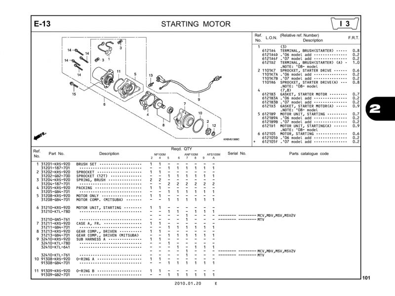 E13 | STARTING MOTOR | WAVE α – WAVE α+ – WAVE ZX – WAVE RSV – WAVE ALPHA – WAVE RS -WAVE S – WAVE 100S nhập