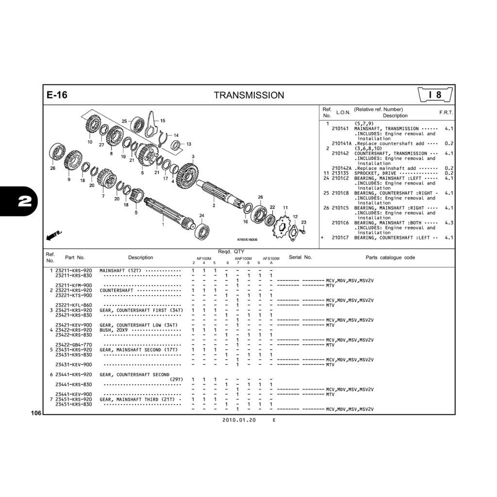 E16 | TRANSMISSION  | WAVE α – WAVE α+ – WAVE ZX – WAVE RSV – WAVE ALPHA – WAVE RS -WAVE S – WAVE 100S nhập