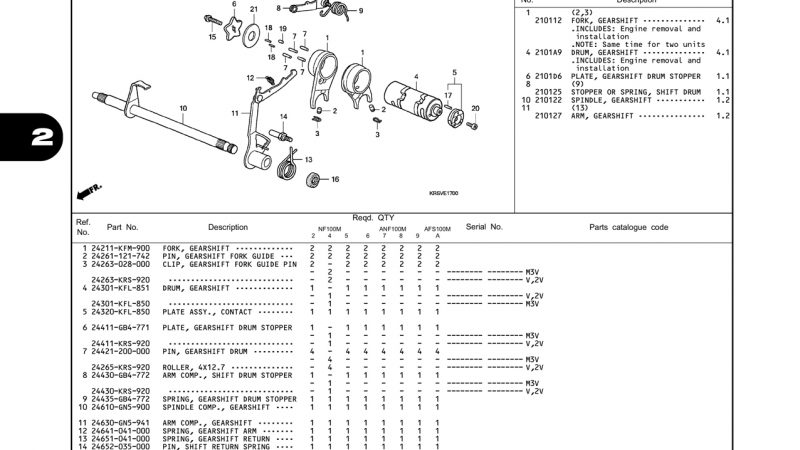 E17 | GEARSHIFT DRUM | WAVE α – WAVE α+ – WAVE ZX – WAVE RSV – WAVE ALPHA – WAVE RS -WAVE S – WAVE 100S nhập